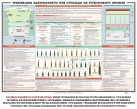 Плакат "Требования безопасности при стрельбе из стрелкового оружия" - fgospostavki.ru - Минусинск