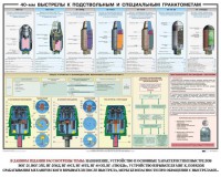 Плакат "40-мм выстрелы к подствольным и специальным гранатометам" - fgospostavki.ru - Минусинск