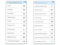 Комплект карточек (10)  "Обучающий калейдоскоп. Умножение на 3, 4 и 6" - fgospostavki.ru - Минусинск