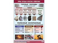 Таблица демонстрационная "Горные породы и полезные ископаемые" (винил 100*140) - fgospostavki.ru - Минусинск
