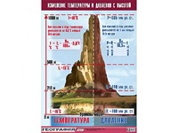 Таблица демонстрационная "Изменение температуры и давления с высотой" (винил 100*140) - fgospostavki.ru - Минусинск