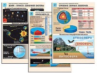 Комплект таблиц по географии "Земля как планета. Земля как система" раздаточные (цветные, ламинированные, А4, 12 штук) - fgospostavki.ru - Минусинск