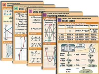 Комплект таблиц по всему курсу алгебры (50 штук, А1, полноцветные, ламинированные) - fgospostavki.ru - Минусинск