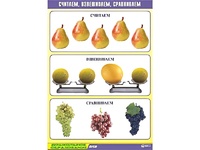 Таблица демонстрационная "Считаем, взвешиваем, сравниваем" (винил 70x100) - fgospostavki.ru - Минусинск