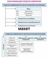 Электронные плакаты «Технические измерения. Метрология, стандартизация и сертификация» - fgospostavki.ru - Минусинск