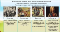Интерактивные курсы. Окружающий мир 4 класс . Базовый. - fgospostavki.ru - Минусинск