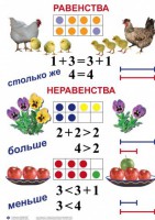 Комплект таблиц по математике для начальной школы. Математика 1 класс - fgospostavki.ru - Минусинск