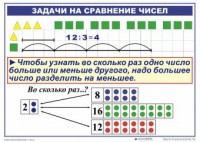 Комплект таблиц по математике для начальной школы. Математика 2 класс. "Умножение и деление" - fgospostavki.ru - Минусинск