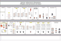 Комплект лабораторного оборудования «Модель электрической системы»  - fgospostavki.ru - Минусинск