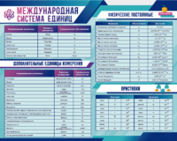 Стенд "Международная система единиц. Физические постоянные. Приставки" - fgospostavki.ru - Минусинск