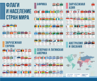 Стенд "Флаги и население мира" - fgospostavki.ru - Минусинск