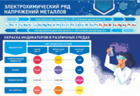 Стенд "Электрохимический ряд и окраска индикаторов в различных средах" - fgospostavki.ru - Минусинск