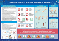 Стенд-уголок "Техника безопасности на уроках химии" - fgospostavki.ru - Минусинск