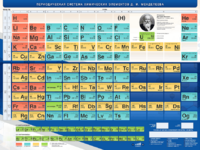 Стенд "Периодическая система химических элементов Д.И. Менделеева" - fgospostavki.ru - Минусинск