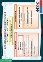 Комплект таблиц. Литература 8 класс. - fgospostavki.ru - Минусинск