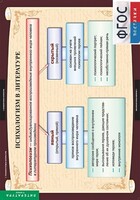 Комплект таблиц. Литература 11 класс. - fgospostavki.ru - Минусинск