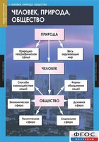 Комплект таблиц. Обществознание 8-9 классы. - fgospostavki.ru - Минусинск