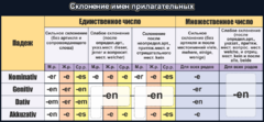 Стенд "Склонение имен прилагательных" - fgospostavki.ru - Минусинск