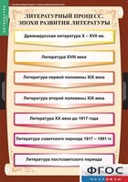 Комплект таблиц. Литература 9 класс. - fgospostavki.ru - Минусинск