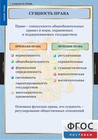Комплект таблиц. Правоведение. Теория права. - fgospostavki.ru - Минусинск