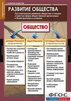 Комплект таблиц. Обществознание 10-11 классы. - fgospostavki.ru - Минусинск