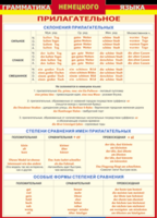 Таблица "Грамматика немецкого языка. Имя прилагательное" (100х140 сантиметров, винил) - fgospostavki.ru - Минусинск