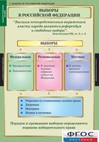 Комплект таблиц. Правоведение. Избирательное право. - fgospostavki.ru - Минусинск