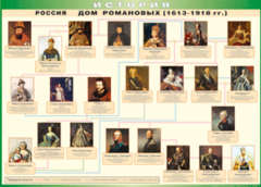 Таблица "Россия дом Романовых" (100х140 сантиметров, винил) - fgospostavki.ru - Минусинск