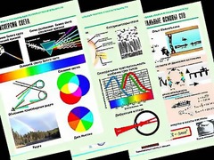 Комплект таблиц "Оптика. Специальная теория относительности" (14 таблиц, формат А1, ламинированные) - fgospostavki.ru - Минусинск