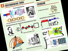 Комплект таблиц "Электромагнитные колебания и волны" (6 таблиц, формат А1, ламинированные) - fgospostavki.ru - Минусинск