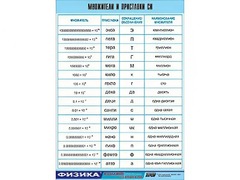 Таблица демонстрационная "Множители и приставки СИ" (винил 100х140) - fgospostavki.ru - Минусинск