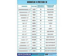 Таблица демонстрационная "Множители и приставки СИ" (винил 70х100) - fgospostavki.ru - Минусинск