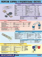 Таблица демонстрационная "Физические величины и фундаментальные константы" (винил 70х100) - fgospostavki.ru - Минусинск