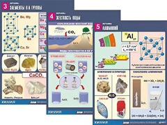 Комплект таблиц "Металлы" (10 таблиц, формат А1, ламинированные) - fgospostavki.ru - Минусинск