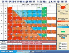 Справочно-информационная таблица Д. И. Менделеева (160х120) - fgospostavki.ru - Минусинск
