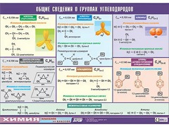Таблица демонстрационная "Общие сведения о группах углеводородов" (винил 100х140) - fgospostavki.ru - Минусинск