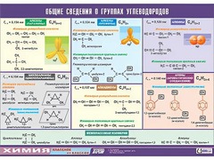 Таблица демонстрационная "Общие сведения о группах углеводородов" (винил 70х100) - fgospostavki.ru - Минусинск