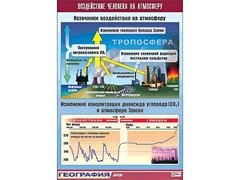 Таблица демонстрационная "Воздействие человека на атмосферу" (винил 100*140) - fgospostavki.ru - Минусинск