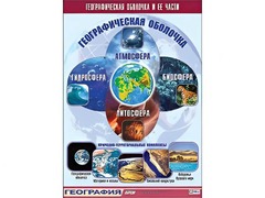 Таблица демонстрационная "Географическая оболочка и ее части" (винил 70*100) - fgospostavki.ru - Минусинск