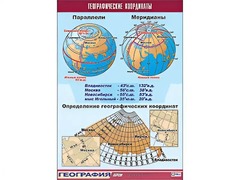 Таблица демонстрационная "Географические координаты" (винил 70*100) - fgospostavki.ru - Минусинск