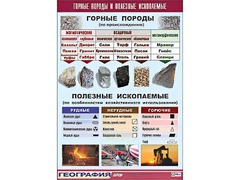 Таблица демонстрационная "Горные породы и полезные ископаемые" (винил 100*140) - fgospostavki.ru - Минусинск