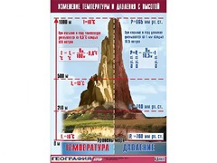 Таблица демонстрационная "Изменение температуры и давления с высотой" (винил 70*100) - fgospostavki.ru - Минусинск