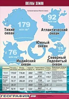 Таблица демонстрационная "Океаны Земли" (винил 70*100) - fgospostavki.ru - Минусинск
