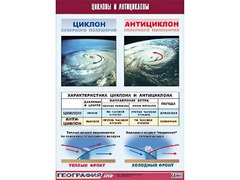 Таблица демонстрационная "Циклоны и антициклоны" (винил 100х140) - fgospostavki.ru - Минусинск