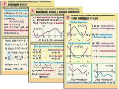 Комплект таблиц "Алгебра и начала анализа. Производная и первообразная" (12 таблиц, формат А1, ламинированные) - fgospostavki.ru - Минусинск