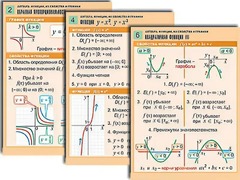 Комплект таблиц по алгебре "Алгебра. Уравнения" (12 таблиц, формат А1, ламинированные) - fgospostavki.ru - Минусинск