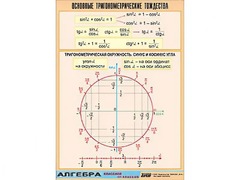 Таблица демонстрационная "Основные тригонометрические тождества" (винил 70*100) - fgospostavki.ru - Минусинск