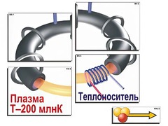Модель-аппликация "Термоядерный синтез" (ламинированная) - fgospostavki.ru - Минусинск