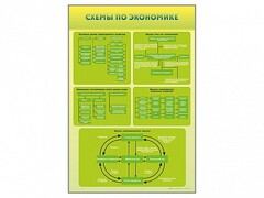 Стенды "Схемы по экономике" - fgospostavki.ru - Минусинск