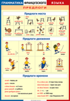 Таблица "Грамматика французского языка. Предлоги" (100х140 сантиметров, винил) - fgospostavki.ru - Минусинск